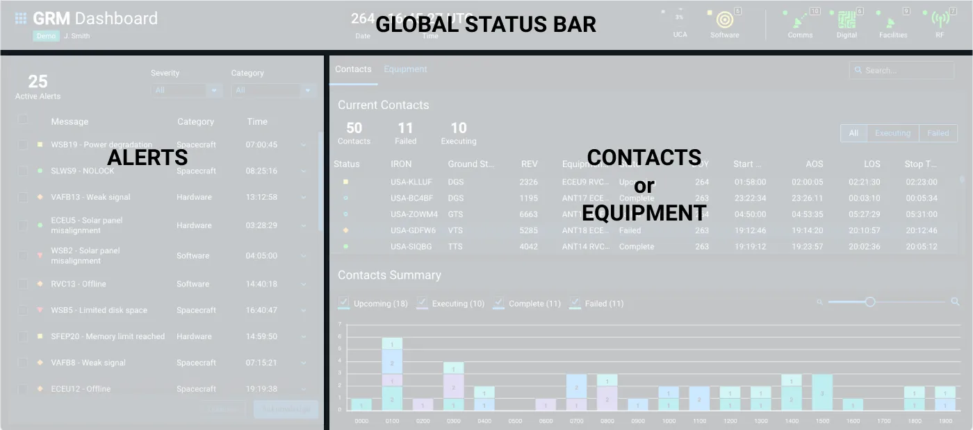 GRM Dashboard App Details