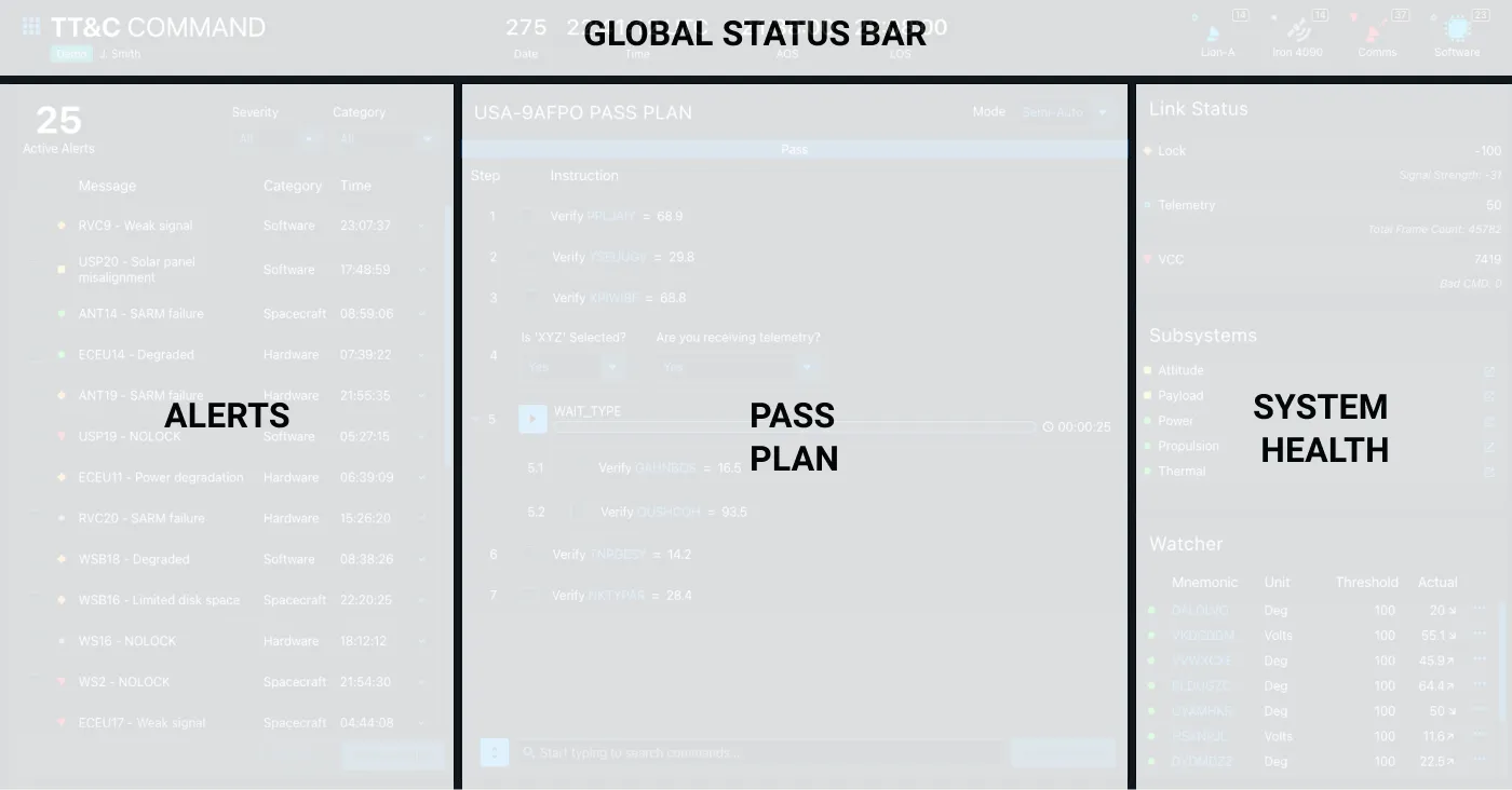 TT&C Command App Details